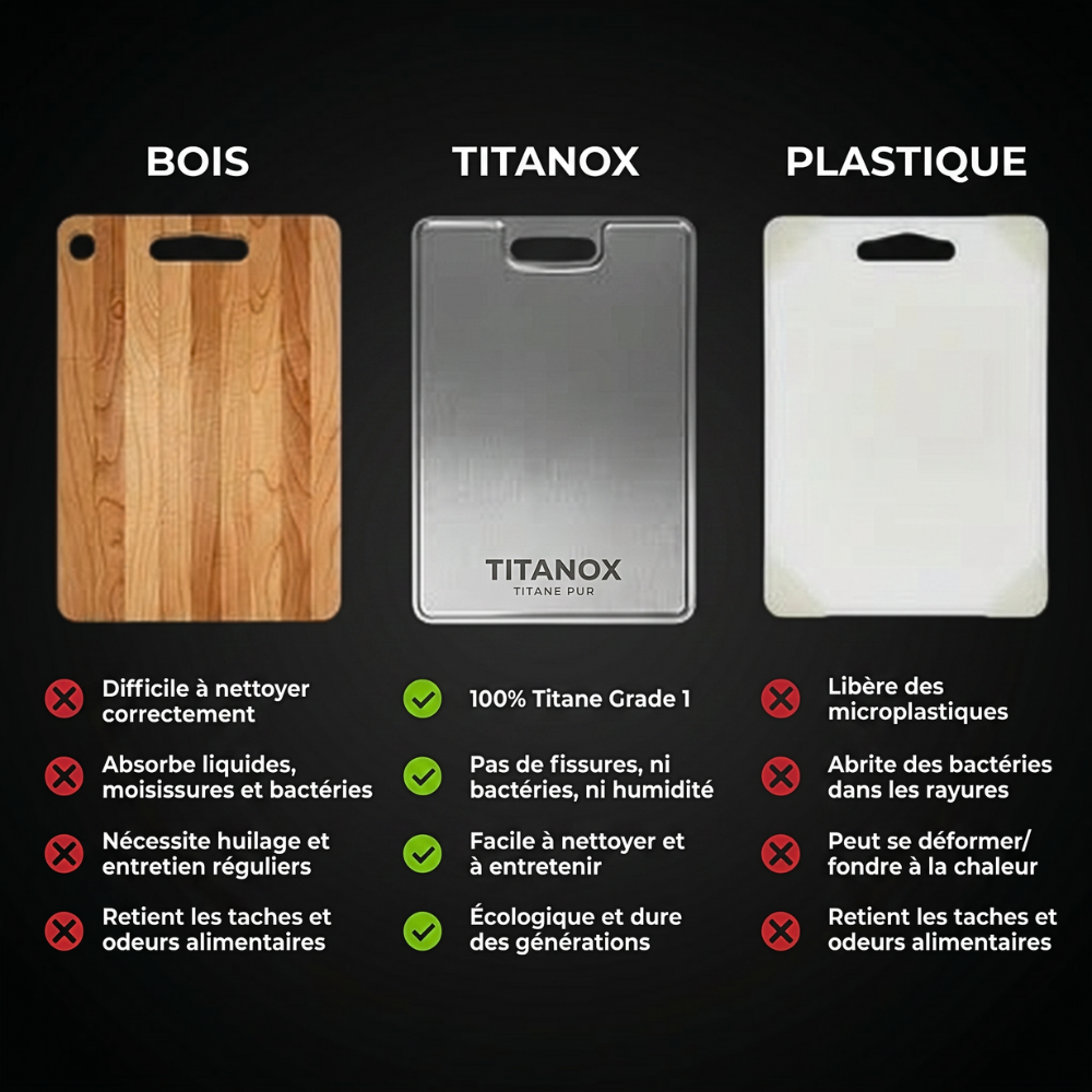 Planche de découpe en titane Groumia®